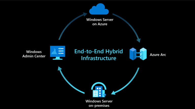 Windows Server Administration (Hybrid)